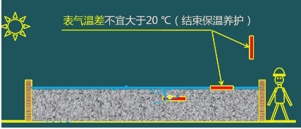 二級建造師考試:鋼筋混凝土結(jié)構(gòu)工程施工技術(shù)