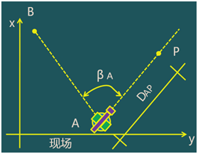 二級建造師考試:施工測量的內容與方法