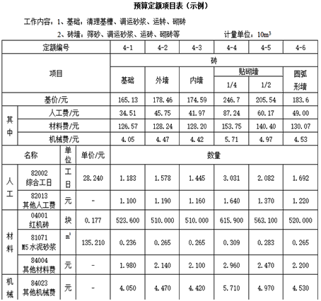 一級建造師考試工程經(jīng)濟:建設(shè)工程定額
