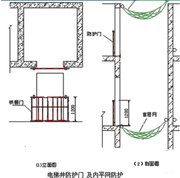 二級建造師考試建筑工程施工安全管理：洞口、臨邊防護(hù)