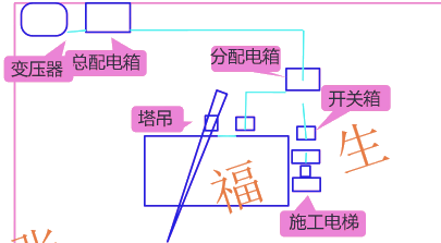 二級建造師考試建筑工程施工安全管理:施工用電