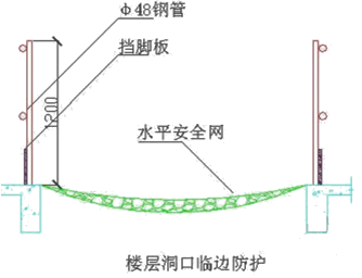 二級建造師考試建筑工程施工安全管理：洞口、臨邊防護(hù)