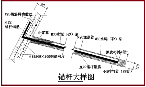 一級建造師建筑工程技術(shù)知識點:基坑支護(hù)施工(條)