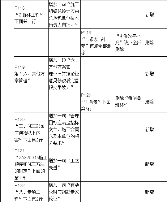 2019年二建建筑工程教材變化大嗎？