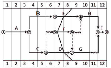 一級建造師考試建筑工程項目施工管理:網(wǎng)絡(luò)計劃技術(shù)