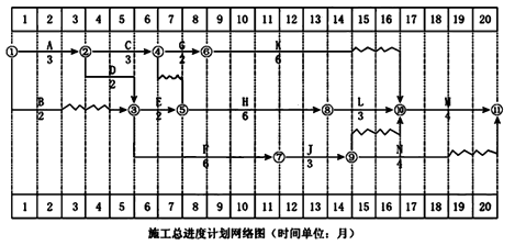 一級建造師考試建筑工程項目施工管理:網(wǎng)絡(luò)計劃技術(shù)