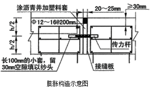二級建造師考試市政實(shí)務(wù)知識點(diǎn):水泥砼路面的構(gòu)造