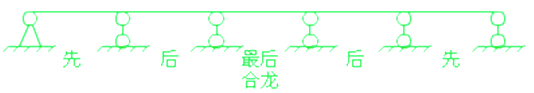 二級(jí)建造師考試市政實(shí)務(wù)知識(shí)點(diǎn):現(xiàn)澆預(yù)應(yīng)力(鋼筋)混凝土連續(xù)梁施工技術(shù)