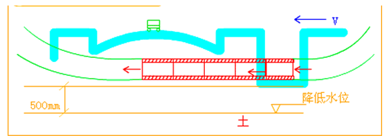 二級(jí)建造師考試市政實(shí)務(wù)知識(shí)點(diǎn):箱涵頂進(jìn)施工技術(shù)