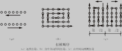 二級建造師考試市政實務知識點:沉入樁基礎