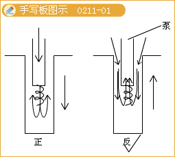 二級(jí)建造師考試市政實(shí)務(wù)知識(shí)點(diǎn):鉆孔灌注樁基礎(chǔ)