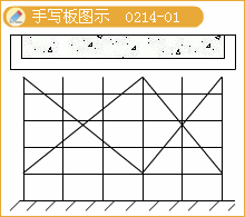 二級(jí)建造師考試市政實(shí)務(wù)知識(shí)點(diǎn):現(xiàn)澆預(yù)應(yīng)力(鋼筋)混凝土連續(xù)梁施工技術(shù)