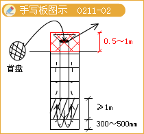 二級(jí)建造師考試市政實(shí)務(wù)知識(shí)點(diǎn):鉆孔灌注樁基礎(chǔ)