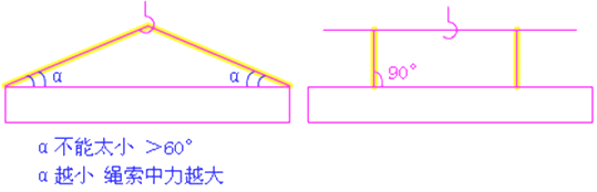 二級建造師考試市政實(shí)務(wù)知識點(diǎn):裝配式梁(板)施工技術(shù)