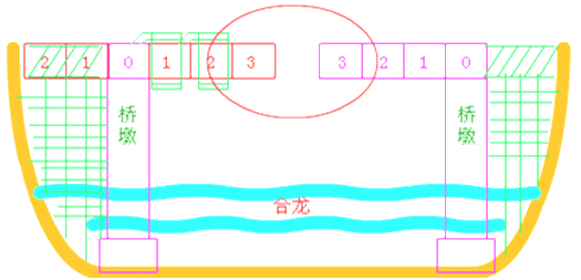二級(jí)建造師考試市政實(shí)務(wù)知識(shí)點(diǎn):現(xiàn)澆預(yù)應(yīng)力(鋼筋)混凝土連續(xù)梁施工技術(shù)