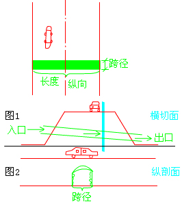 二級建造師考試市政實務(wù)知識點:城市橋梁結(jié)構(gòu)組成與類型