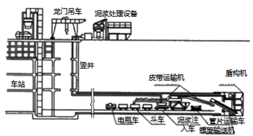 二級建造師考試市政實務(wù)知識點:地鐵區(qū)間隧道結(jié)構(gòu)與施工方法