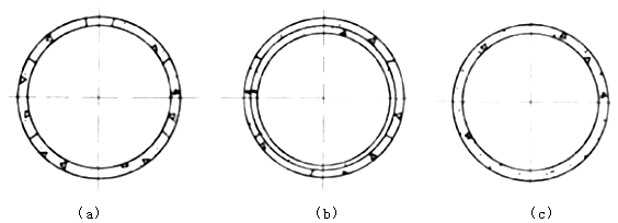 二級建造師考試市政實務(wù)知識點:地鐵區(qū)間隧道結(jié)構(gòu)與施工方法
