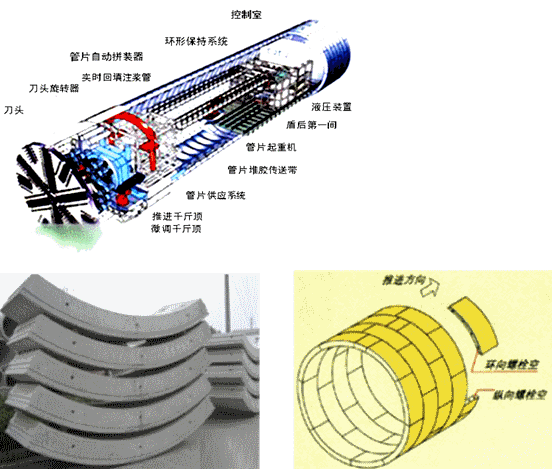 二級建造師考試市政實務(wù)知識點:地鐵區(qū)間隧道結(jié)構(gòu)與施工方法
