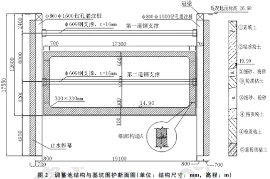 二級(jí)建造師考試構(gòu)筑物滿水試驗(yàn)規(guī)定含有哪些知識(shí)點(diǎn)？