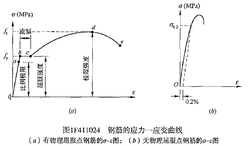 一級建造師水利水電工程建筑材料有哪些類型？