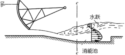 一級建造師考試水利實務水流形態(tài)及消能方式