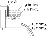 一級建造師考試水利實務水流形態(tài)及消能方式