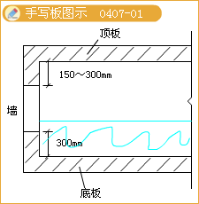 二級(jí)建造師考試構(gòu)筑物滿水試驗(yàn)規(guī)定含有哪些知識(shí)點(diǎn)？