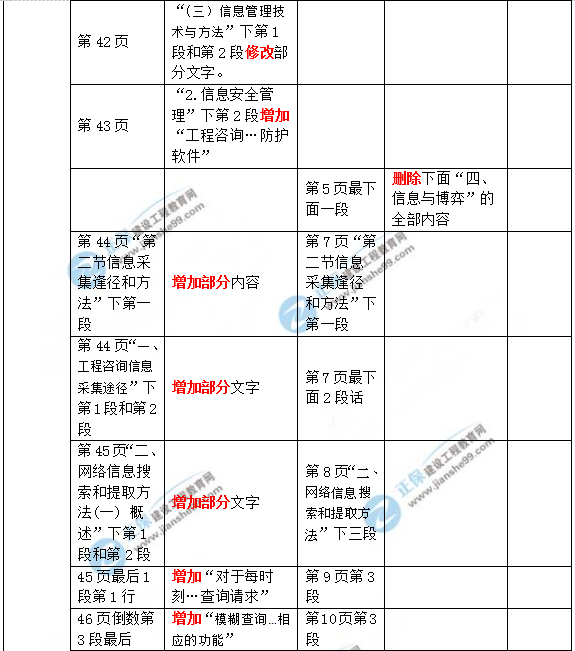 2019年咨詢工程師《現(xiàn)代咨詢方法與實務》教材變動說明