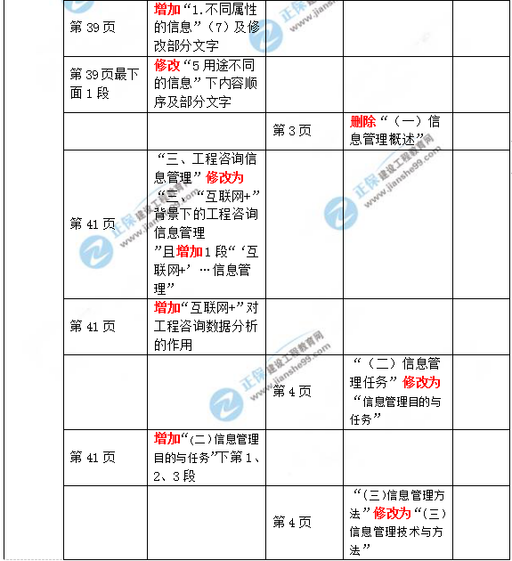 2019年咨詢工程師《現(xiàn)代咨詢方法與實務》教材變動說明
