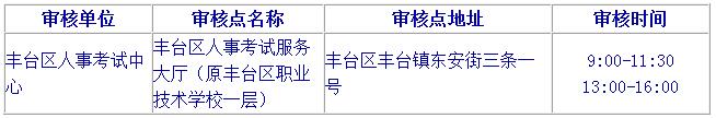 2019北京二級建造師報(bào)名要注意哪些？