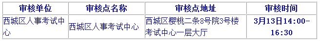 2019北京二級建造師報(bào)名要注意哪些？