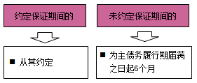 一級建造師法規(guī)考試知識點:擔保制度
