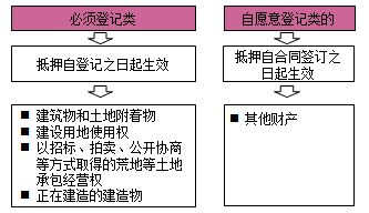 一級建造師法規(guī)考試知識點:擔保制度