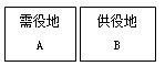 一級(jí)建造師法規(guī)考試知識(shí)點(diǎn):物權(quán)制度