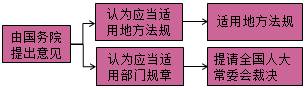一級建造師法規(guī)知識點(diǎn)：法律體系