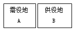 一級(jí)建造師法規(guī)考試知識(shí)點(diǎn):物權(quán)制度