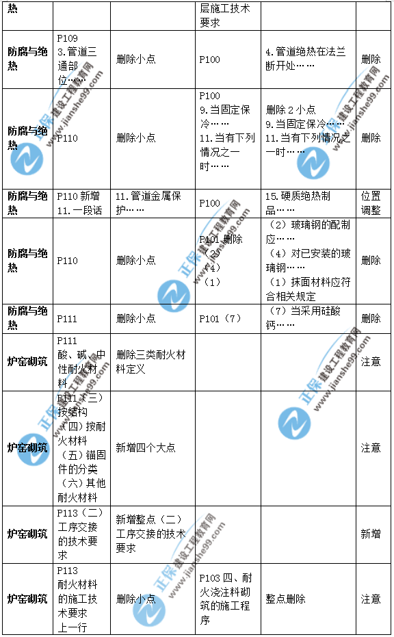 2019年二級建造師公路實務(wù)教材變化之處有哪些？