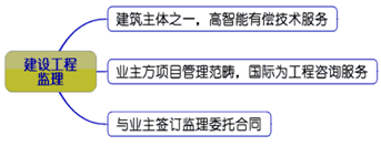 一級(jí)建造師考試知識(shí)點(diǎn)：建設(shè)工程監(jiān)理的工作性質(zhì)、任務(wù)和方法