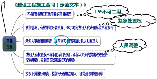 一級建造師考試知識點：施工企業(yè)項目經理的工作性質、任務和責任