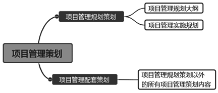 一級建造師考試知識點:建設(shè)工程項目管理規(guī)劃的內(nèi)容和編制方法