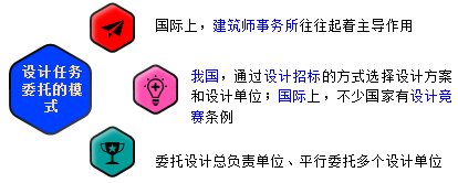 一級建造師考試知識點:建設(shè)工程項目采購的模式