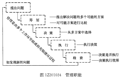 一級建造師考試知識點:建設工程項目的組織