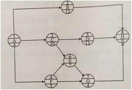 ĳδ̖(ho)W(wng)j(lu)Ӌ(j)DP(gun)I·( )