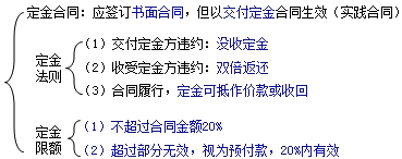 二級(jí)建造師考試知識(shí)點(diǎn):質(zhì)權(quán)、留置權(quán)和定金