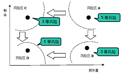 一級建造師考試項目質量風險分析和控制