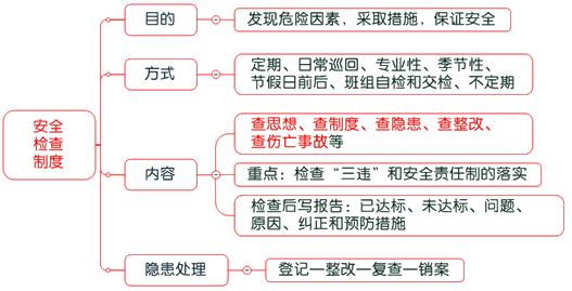 一級建造師考試項目管理:建設工程安全生產管理