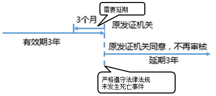一級建造師考試項目管理:建設工程安全生產管理