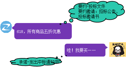 一級建造師考試項(xiàng)目管理:合同的談判與簽約