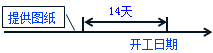 一級建造師考試項目管理:建設(shè)工程合同的內(nèi)容